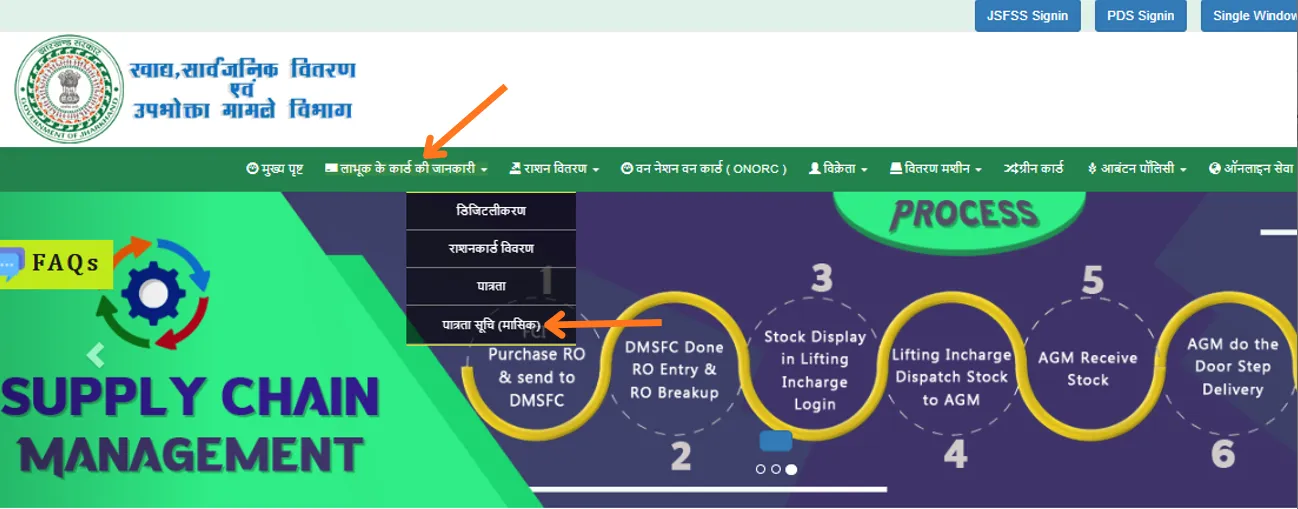 Jharkhand Ration Card Monthly Eligibility List 2026 – PDS Jharkhand